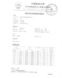 Fan M50 1.1kw 380V 50Hz 2.8A  wo/cone galv.